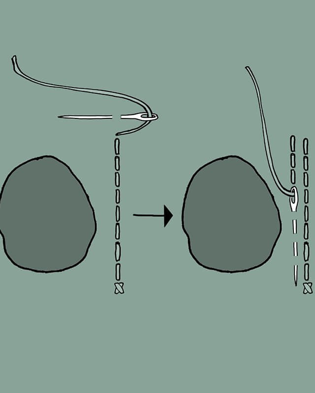 Diagram showing a needle threading through two pieces of fabric on a green background